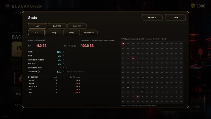 The stats screen