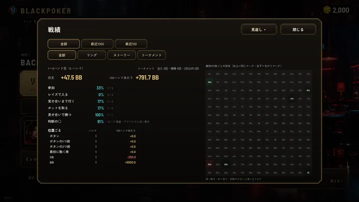 戦績の画面