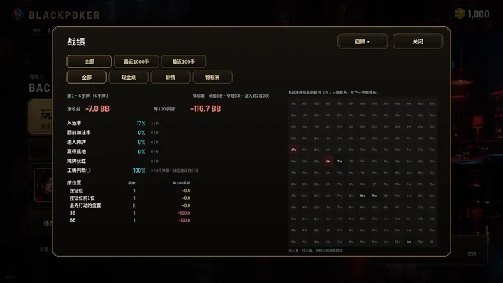 战绩画面