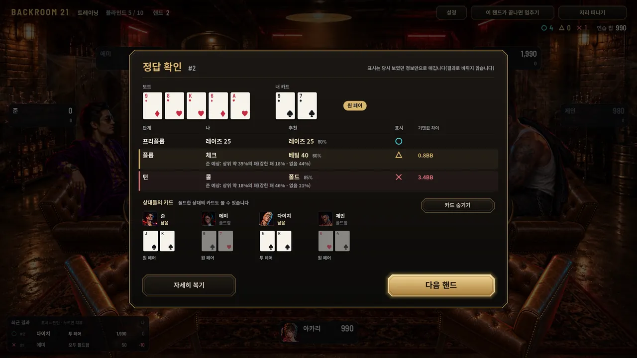 연습 테이블의 복기. 판단마다 ○△×가 붙어 있다
