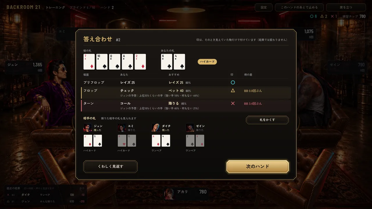 練習の卓の答え合わせ。判断ごとに ○△× が付いている