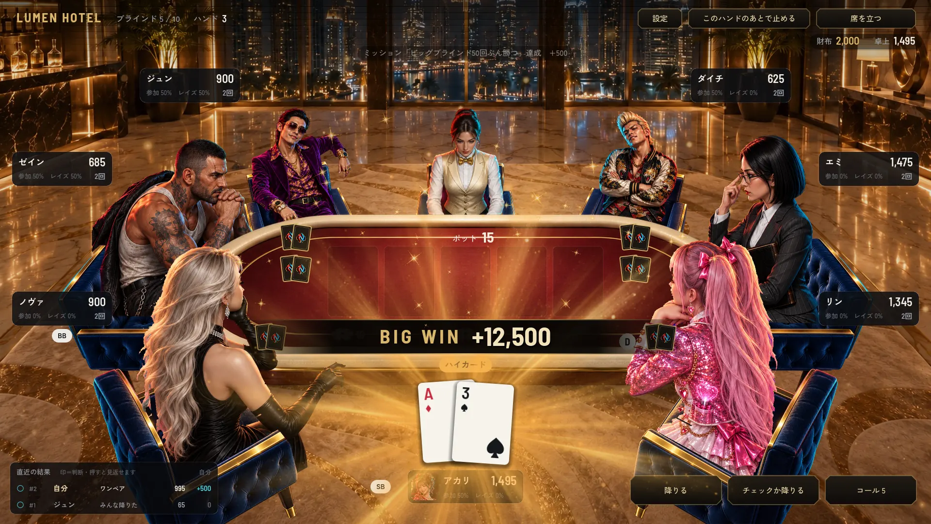 BIG WIN の演出