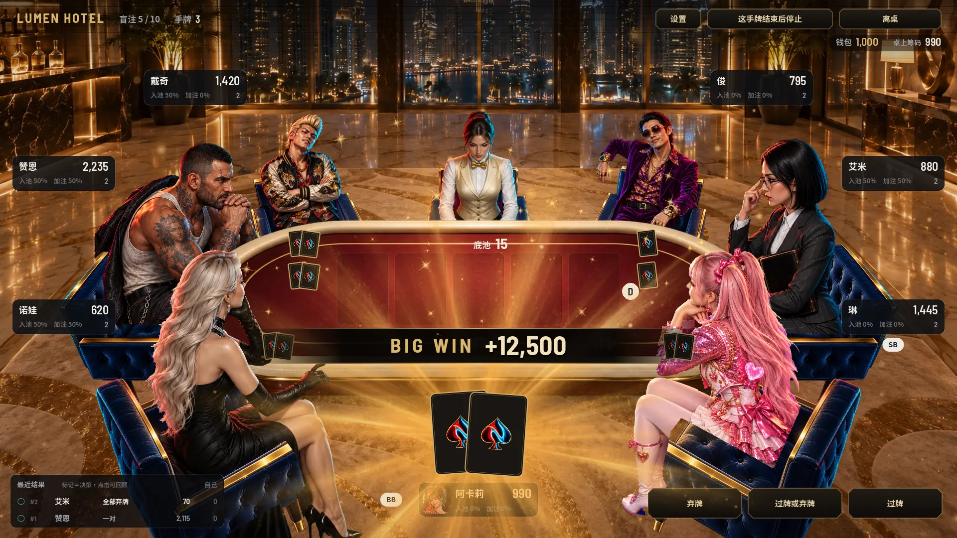 BIG WIN 的演出